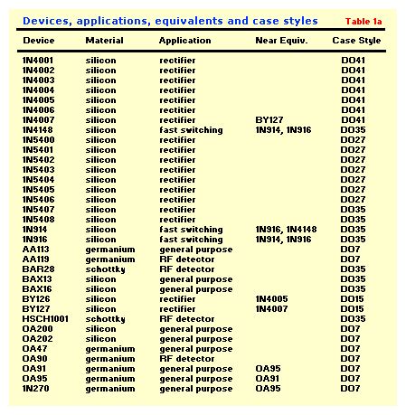 Diode Equivalent Chart