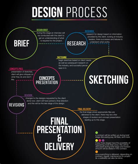 10 Tips for Graphic Designers - designlabindia