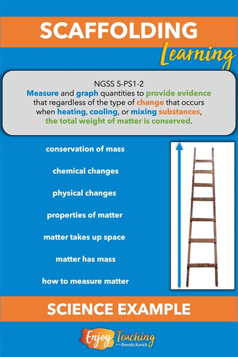 3 Easy Scaffolding Examples in the Classroom