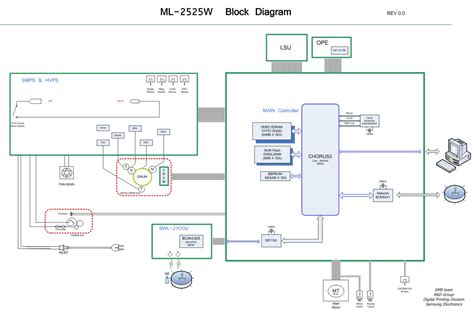 40+ Laser Printer Diagram Images - All About Printer