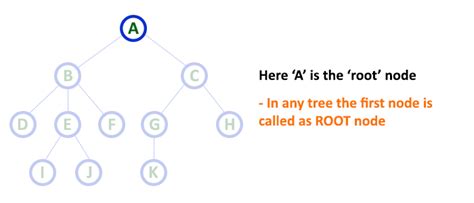 Tree Data Structure - Master Hi-technology