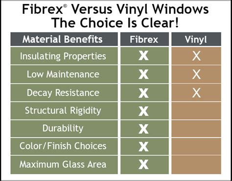 Fibrex® Versus Vinyl Windows: The Choice Is Clear! - Renewal by ...