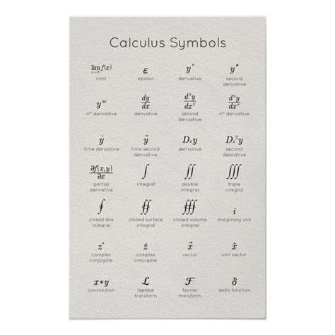 Calculus symbols poster – Artofit