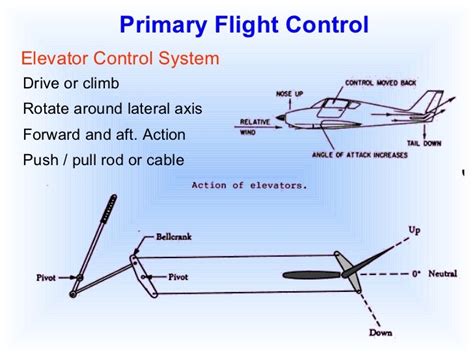 Basic aircraft control system