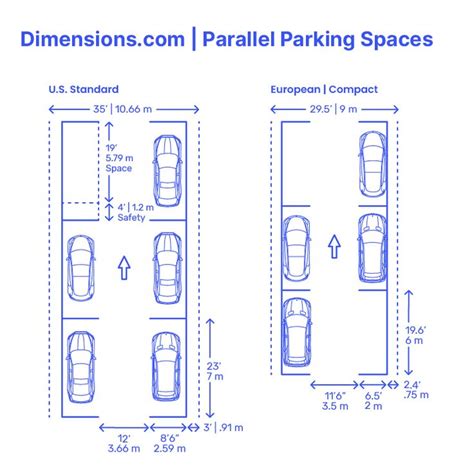 Parallel Parking Spaces | Parking design, Parallel parking, Parking space