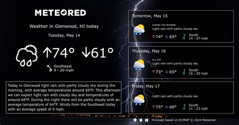 Glenwood, HI Weather 14 days - Meteored