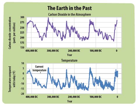 The climate change delusion thread | Christ is King