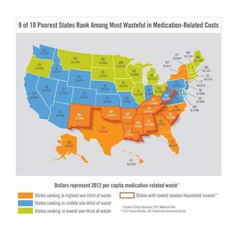 Poorest U.S. States Rank Among Most Wasteful in Unnecessary Medication ...