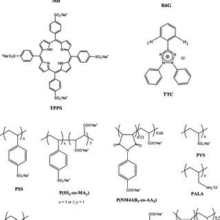 Molecular structures. | Download Scientific Diagram