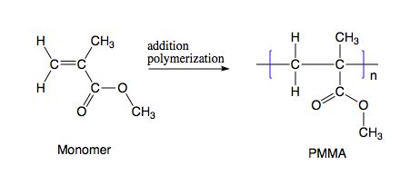 Poly(methyl methacrylate) (PMMA), more commonly known as acrylic glass. Draw the monomer, given ...