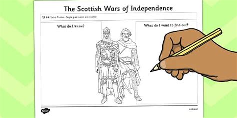 The Scottish Wars of Independence Mindmap Worksheet / Worksheet