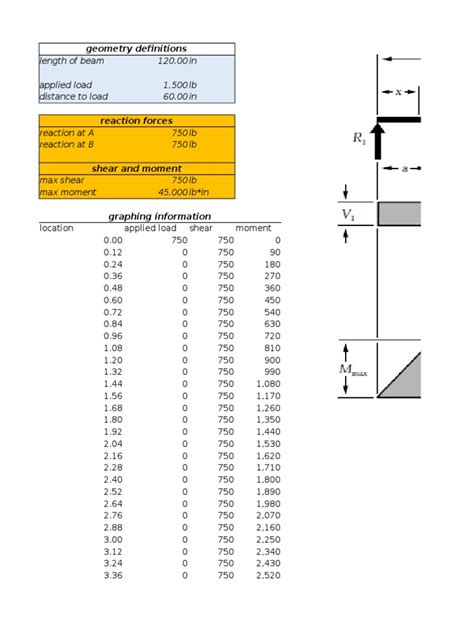 (PDF) Beam Diagrams (Fixed Steps) - DOKUMEN.TIPS