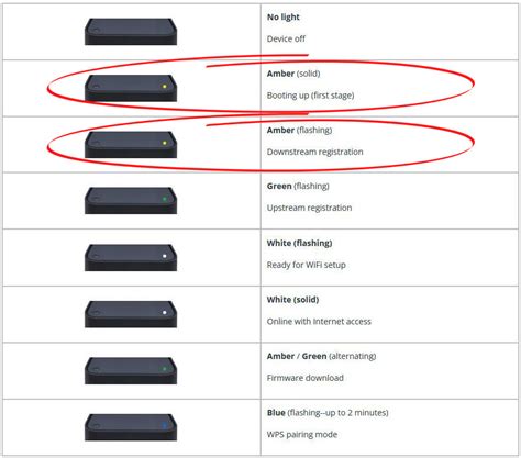 Shaw Modem Flashing Orange (7 Ways to Fix It) - RouterCtrl