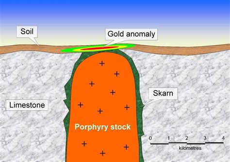 Skarn Deposits – Our Largest Source of Tungsten | Geology for Investors