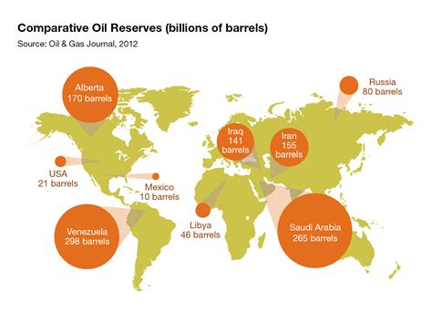 Canada - Significant Untapped Oil Production | Seeking Alpha