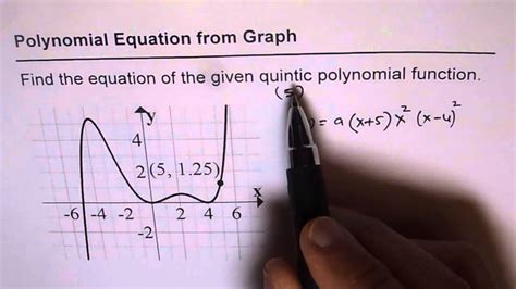 20 Find Quintic Polynomial Equation From Graph - YouTube