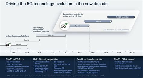 Future of 5G Communication from 2023 to 2027 | NextBigFuture.com