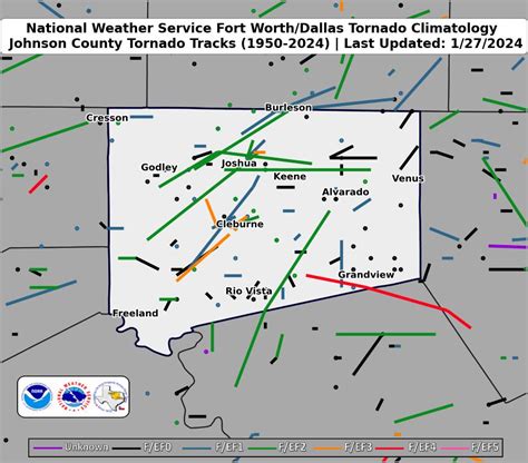 Johnson County Tornado Climatology