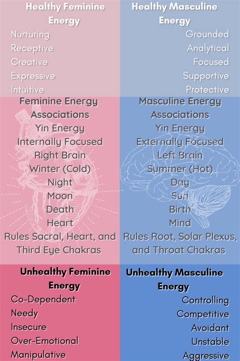 Masculine & Feminine Energies: Understanding Our Duality – Low Entropy