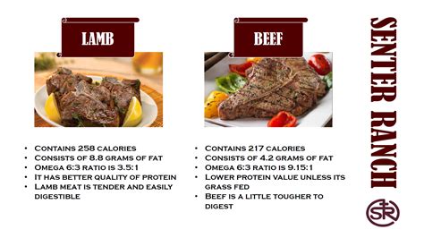 What's the difference between lamb and beef meat? — SENTER RANCH