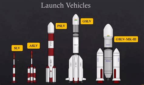 Satellite Launch Vehicles and their Types - UPSC - UPSC Notes » LotusArise