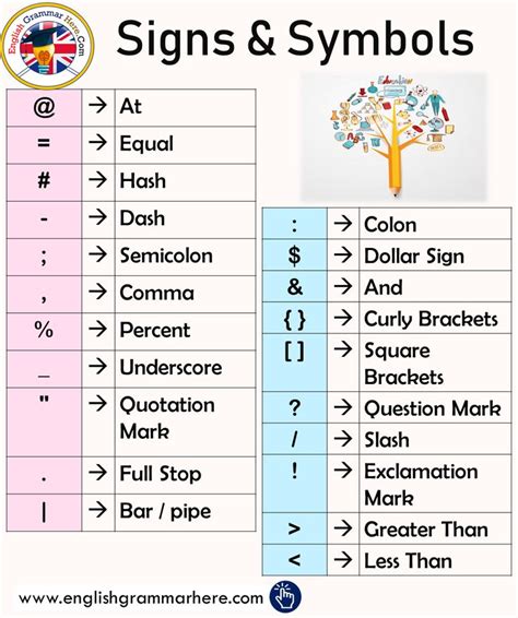 English Signs & Symbols List