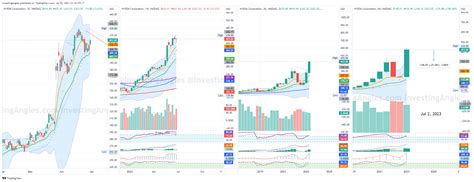 Nvidia – Monthly Analysis = #NVDA $NVDA – Investing Angles