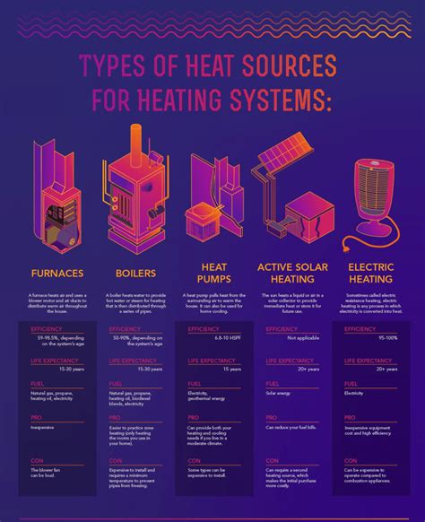 Types of Heat Sources - Ontario Home Builders