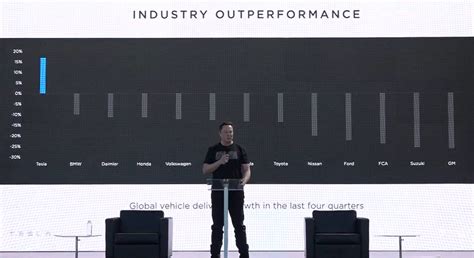 Why the Tesla Battery Day matters for Europe ...