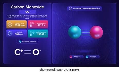 Carbon Monoxide Properties Chemical Compound Structure Stock Vector ...