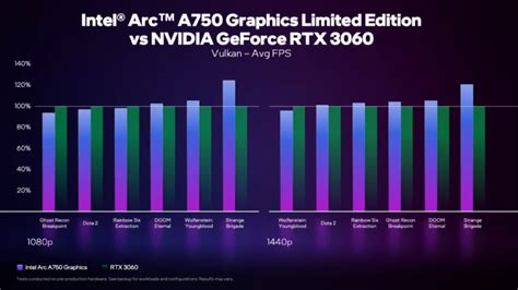 Intel Claims Arc GPUs To Offer "Competitive or Better" Ray Tracing Than ...