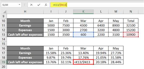 Mixed Reference in Excel | Examples of Mixed Reference in Excel