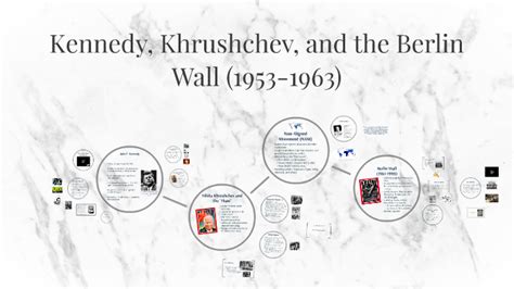 Kennedy, Khrushchev, and the Berlin Wall by Travis Wardell on Prezi