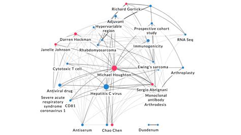 Graph Databases and Knowledge Graphs for Science - A Primer