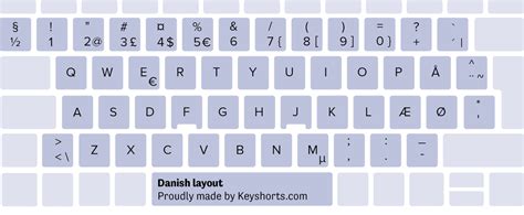 80 Keyboard Layouts for Windows - Identification Guide | Keyshorts Blog