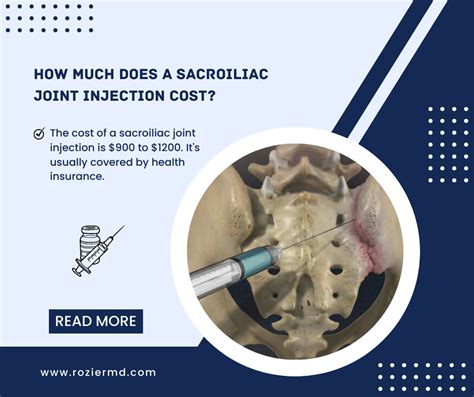 Sacroiliac Joint Injection Procedure, and Benefits - Mansfield, TX