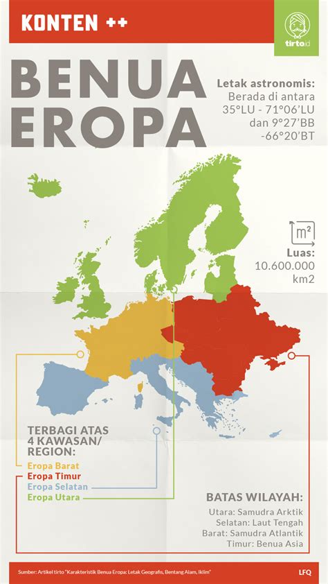 Karakteristik Benua Eropa: Letak Geografis, Bentang Alam, Iklim