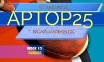 AP Top 25 Poll College Basketball Rankings Week 5 Standings 12/2