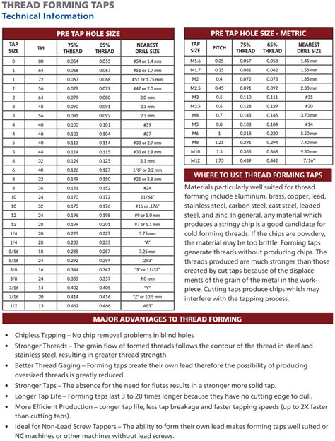 Speeds and Feeds for Thread Forming Taps