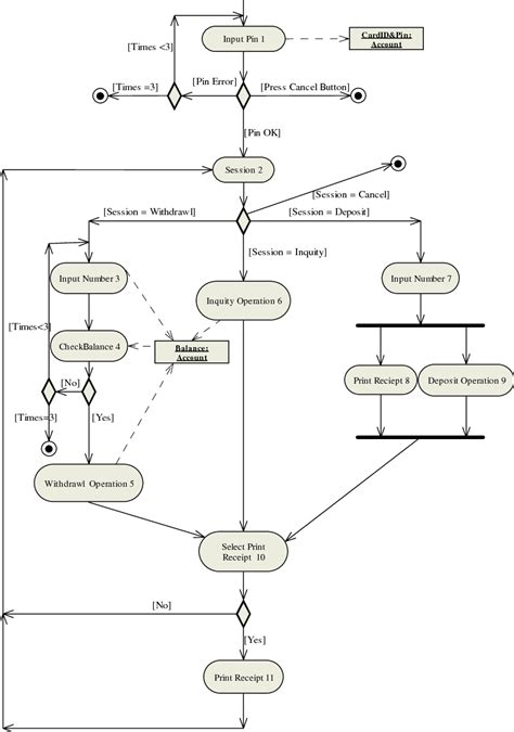 25 Activity Diagram For Atm - Wiring Database 2020