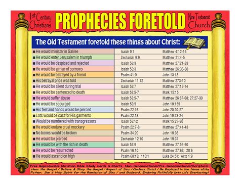 Prophecies Foretold | Christian bible study, Christian prophecy, Bible ...