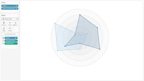 Radar Chart | Tableau Exchange