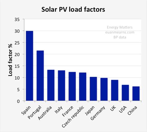 Solar Panel Efficiency Comparison Table Uk | Brokeasshome.com