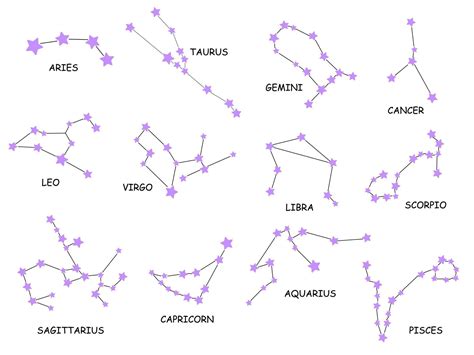 Constellations, collection of 12 zodiac signs with names ...