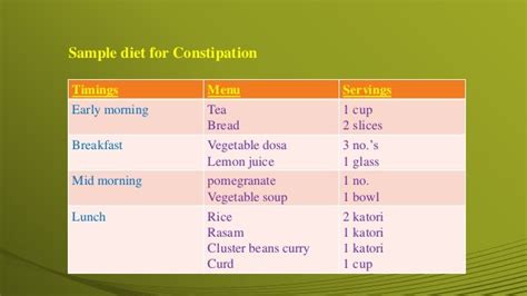 Constipation diet