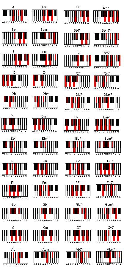 Piano Chords