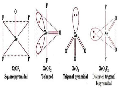 Xenon (Xe): Properties & Uses – StudiousGuy