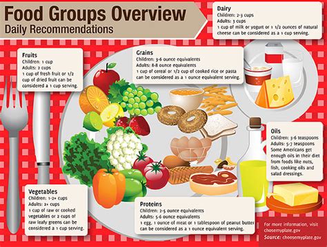 Healthy Foodies: Infographic: Daily Nutritional Needs for Adults and ...