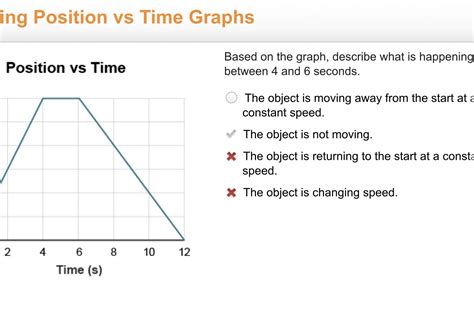 A graph titled Position versus time for with horizontal axis time (seconds) and vertical axis ...