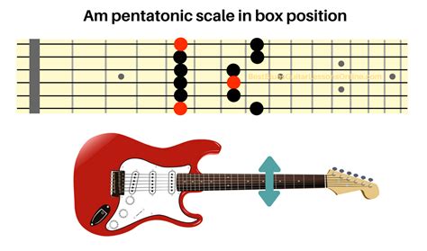 The Ultimate Guitar Fretboard Memorization Guide - Guitar Horizontal Scale Patterns